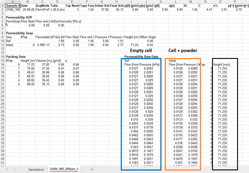Figure 1: Excel file with the raw data needed.